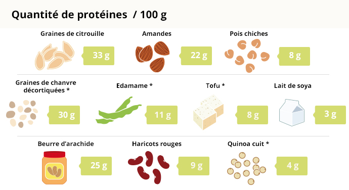 proteine-animal-ou-insectes